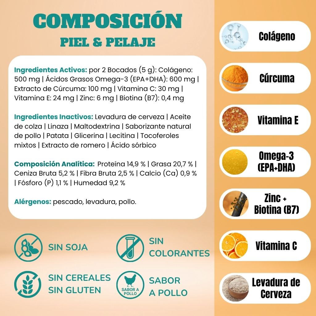 Alergia & inmunidad + Piel & Pelaje