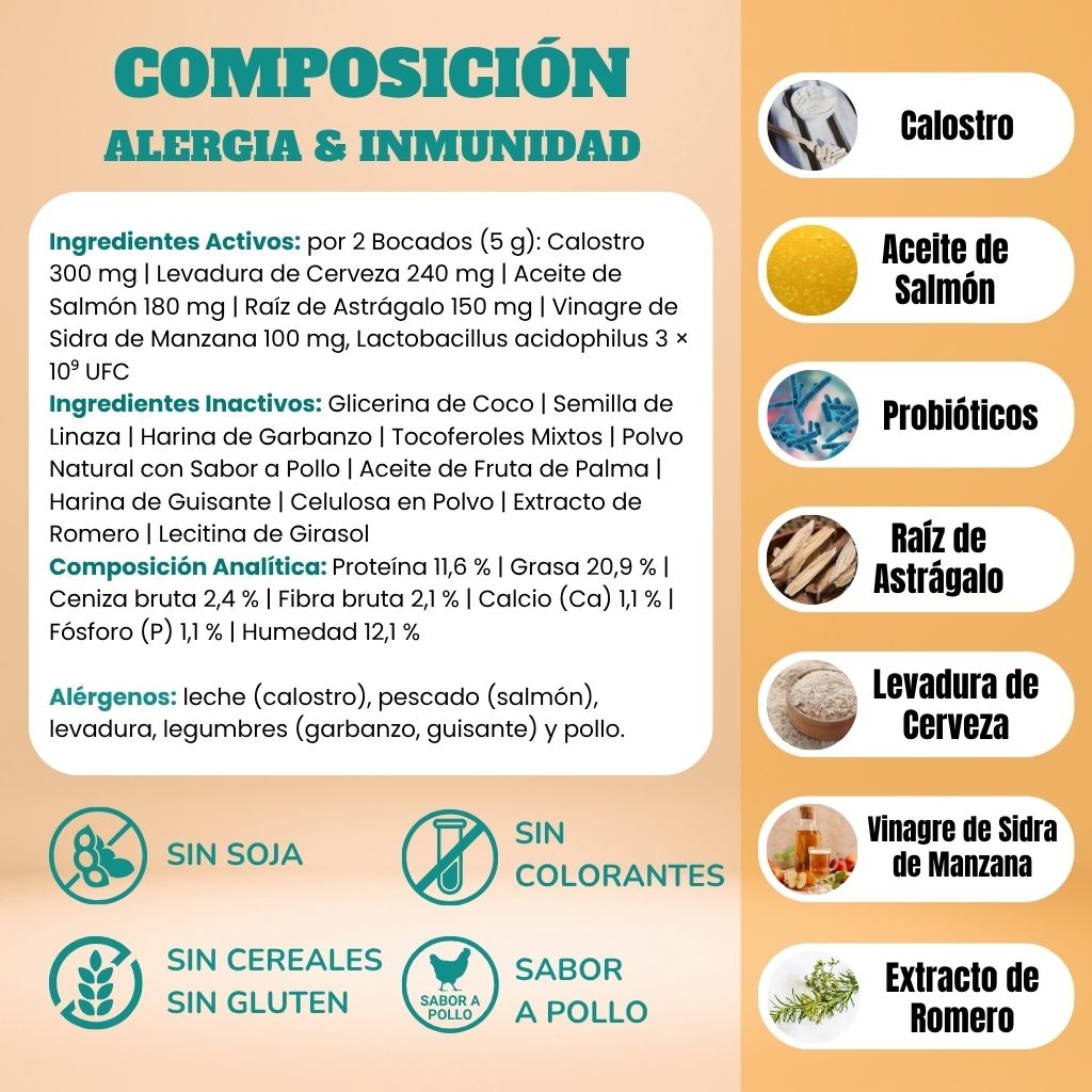 Alergia & inmunidad + Piel & Pelaje
